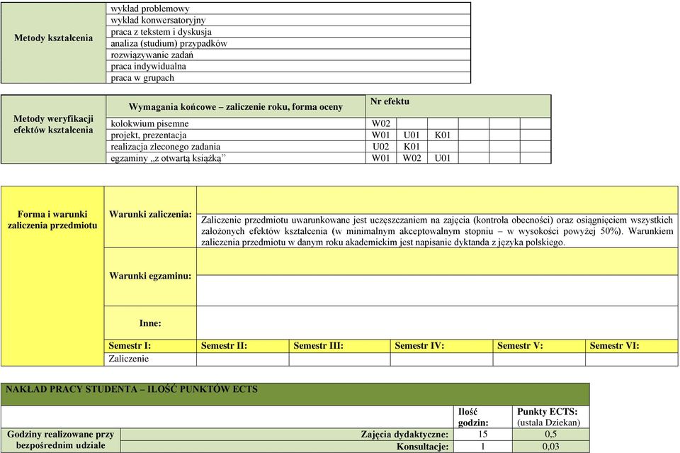 Forma i warunki zaliczenia przedmiotu Warunki zaliczenia: Zaliczenie przedmiotu uwarunkowane jest uczęszczaniem na zajęcia (kontrola obecności) oraz osiągnięciem wszystkich założonych efektów