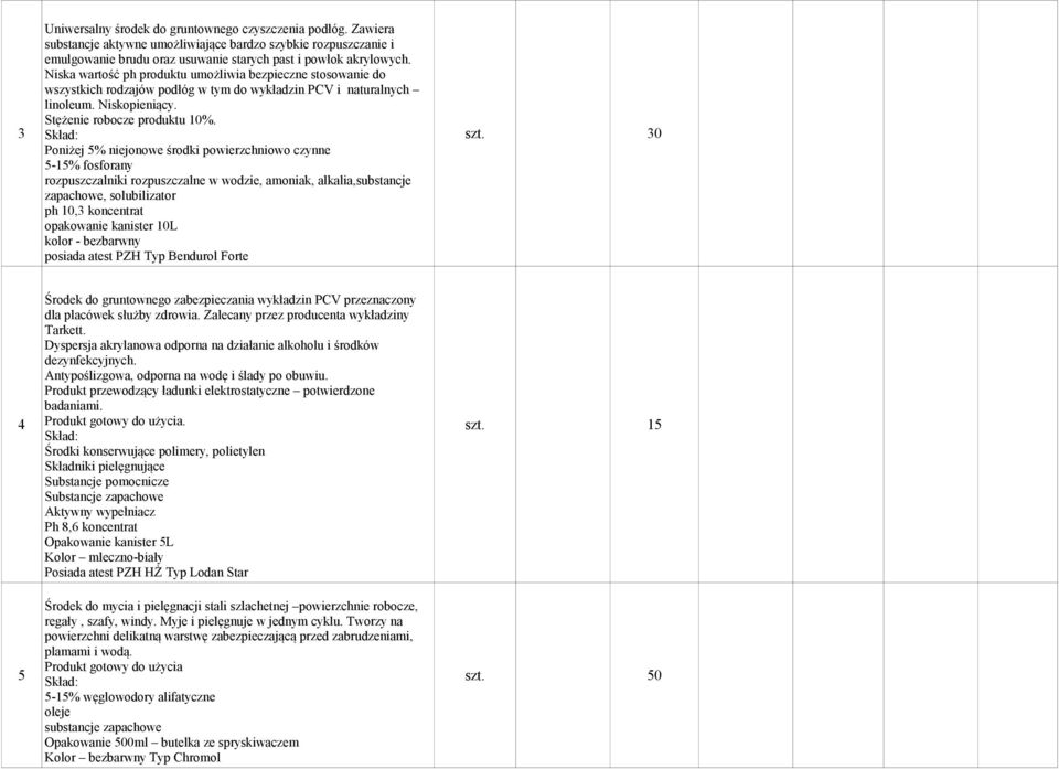 30 Poniżej 5% niejonowe środki powierzchniowo czynne 5-15% fosforany rozpuszczalniki rozpuszczalne w wodzie, amoniak, alkalia,substancje zapachowe, solubilizator ph 10,3 koncentrat opakowanie