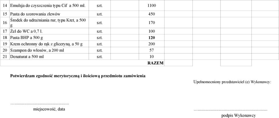 450 Środek do udrażniania rur, typu Kret, a 500 16 szt. 170 g 17 Żel do WC a 0,7 l.