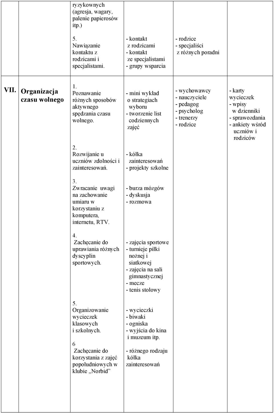 o strategiach wyboru - tworzenie list codziennych zajęć - trenerzy - karty wycieczek - wpisy w dzienniki - ankiety wśród uczniów i rodziców Rozwijanie u uczniów zdolności i zainteresowań.