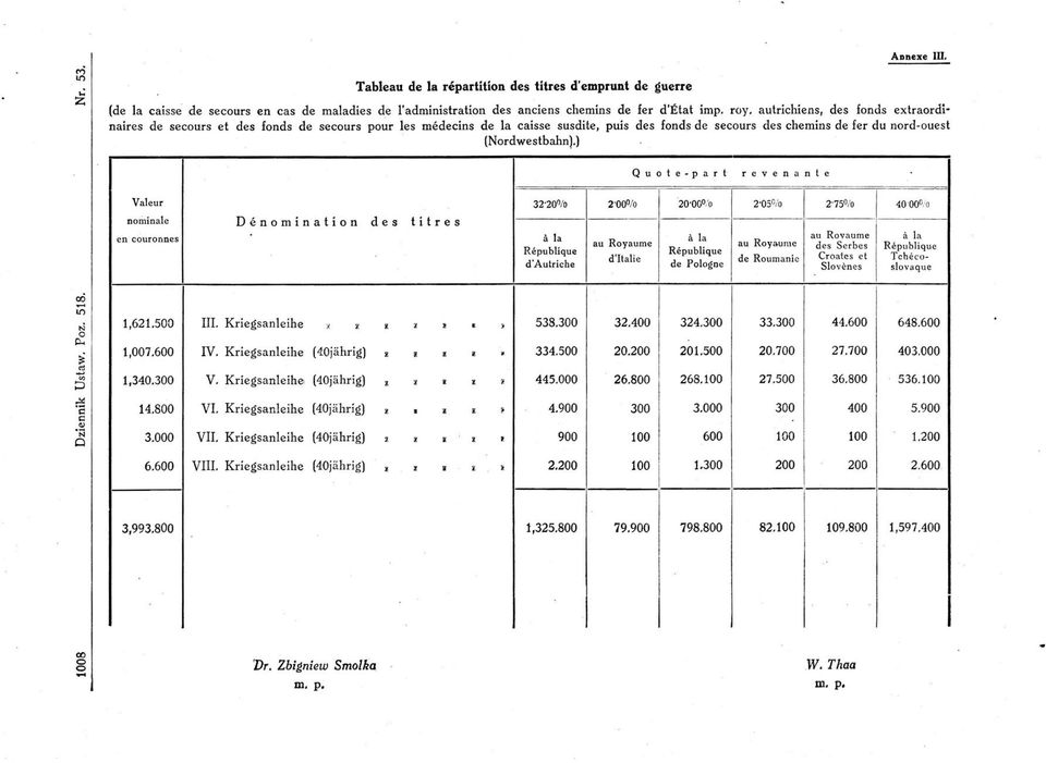 ) Quote-part revenante Valeur 32'20 % 2'00% 20'00 % 2'05 % 2'75 % 4000% nominale en couronnes Denomination des titres a la a la au Rovaume a la au Royaume au Roya.