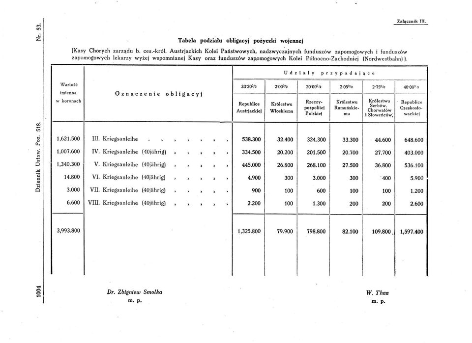 omogowych Kolei Północno-Zachodniej (Nordwestbahnl l_ Załącznik H_ Udziały przypadające Wartość 33-200/0 2'00 10 20'000/0 2-05 /0 2-75 /0 40-00 % imienna w koronach Oznaczenie obligacyj Republice