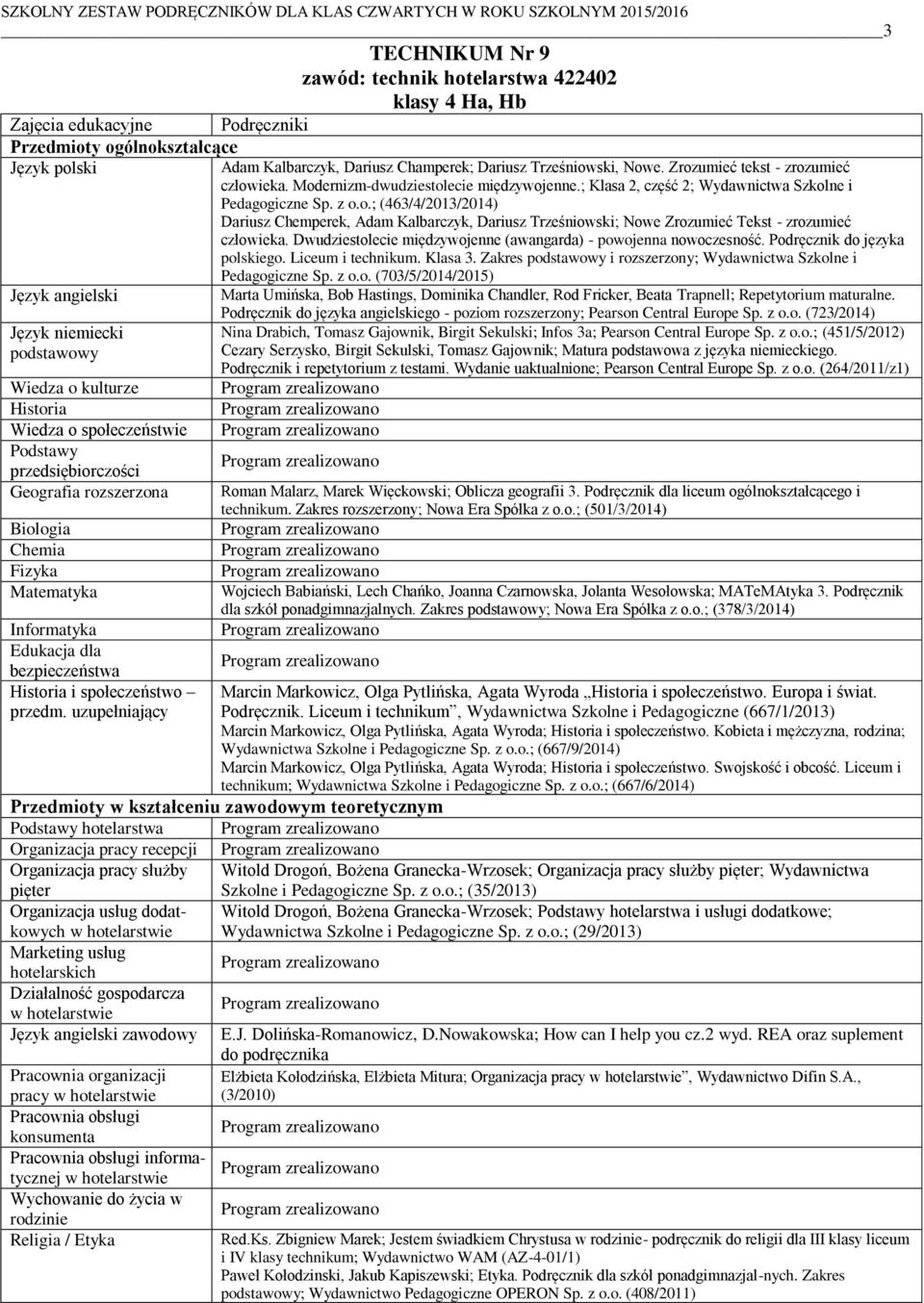 Zakres podstawowy i rozszerzony; Wydawnictwa Szkolne i Pedagogiczne Sp. z o.o. (703/5/2014/2015) Nina Drabich, Tomasz Gajownik, Birgit Sekulski; Infos 3a; Pearson Central Europe Sp. z o.o.; (451/5/2012) Podręcznik i repetytorium z testami.