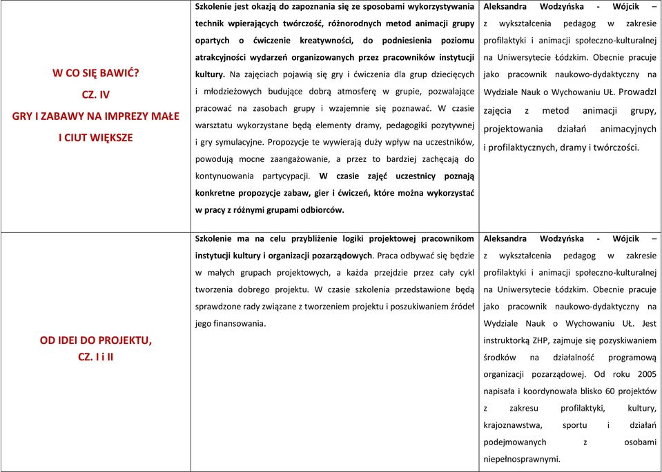 ćwiczenie kreatywności, do podniesienia poziomu atrakcyjności wydarzeń organizowanych przez pracowników instytucji kultury.