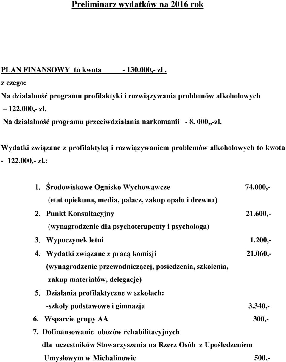 000,- (etat opiekuna, media, palacz, zakup opału i drewna) Punkt Konsultacyjny 21.600,- (wynagrodzenie dla psychoterapeuty i psychologa) Wypoczynek letni 1.200,- Wydatki związane z pracą komisji 21.