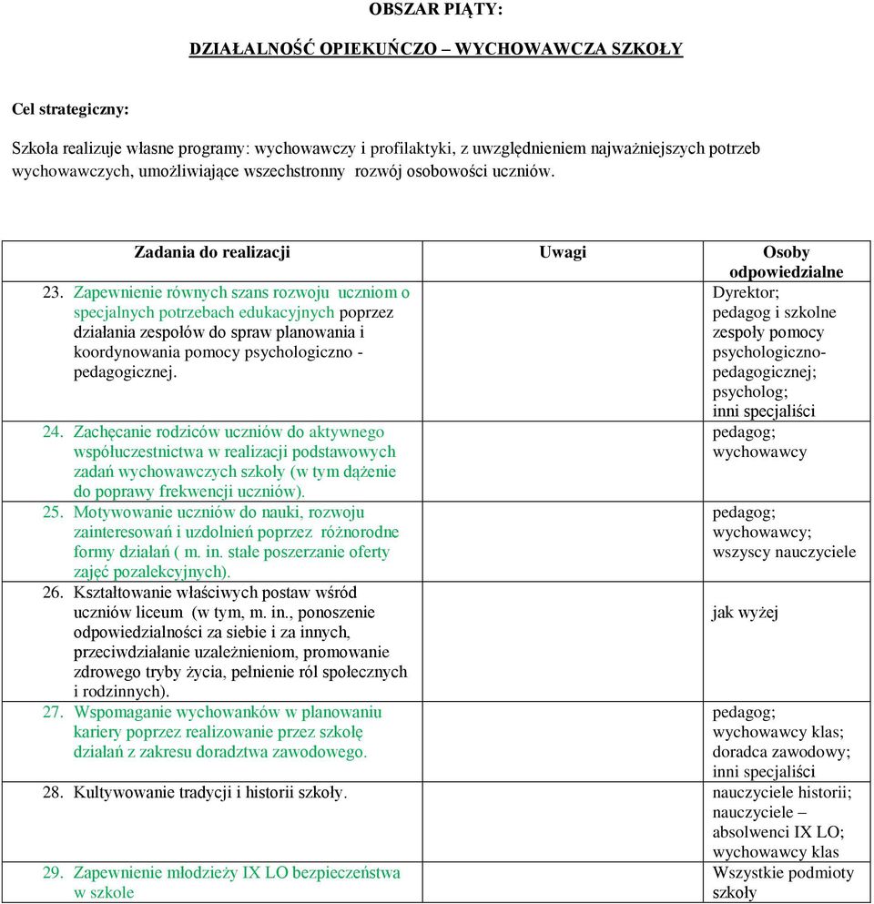 Zapewnienie równych szans rozwoju uczniom o specjalnych potrzebach edukacyjnych poprzez działania zespołów do spraw planowania i koordynowania pomocy psychologiczno - pedagogicznej.