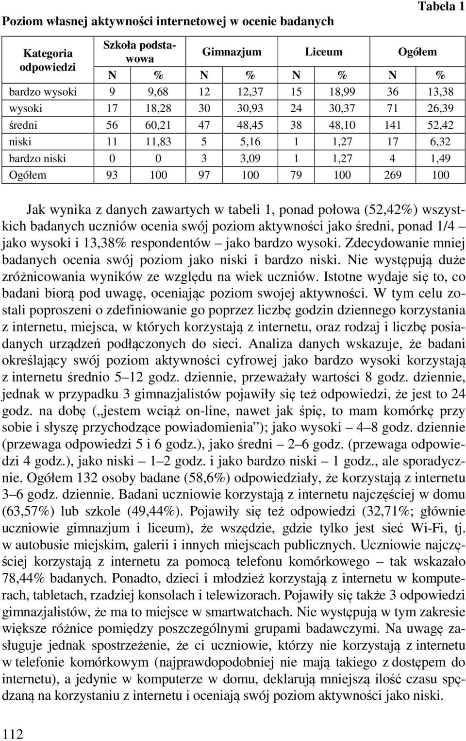 Jak wynika z danych zawartych w tabeli 1, ponad połowa (52,42%) wszystkich badanych uczniów ocenia swój poziom aktywności jako średni, ponad 1/4 jako wysoki i 13,38% respondentów jako bardzo wysoki.