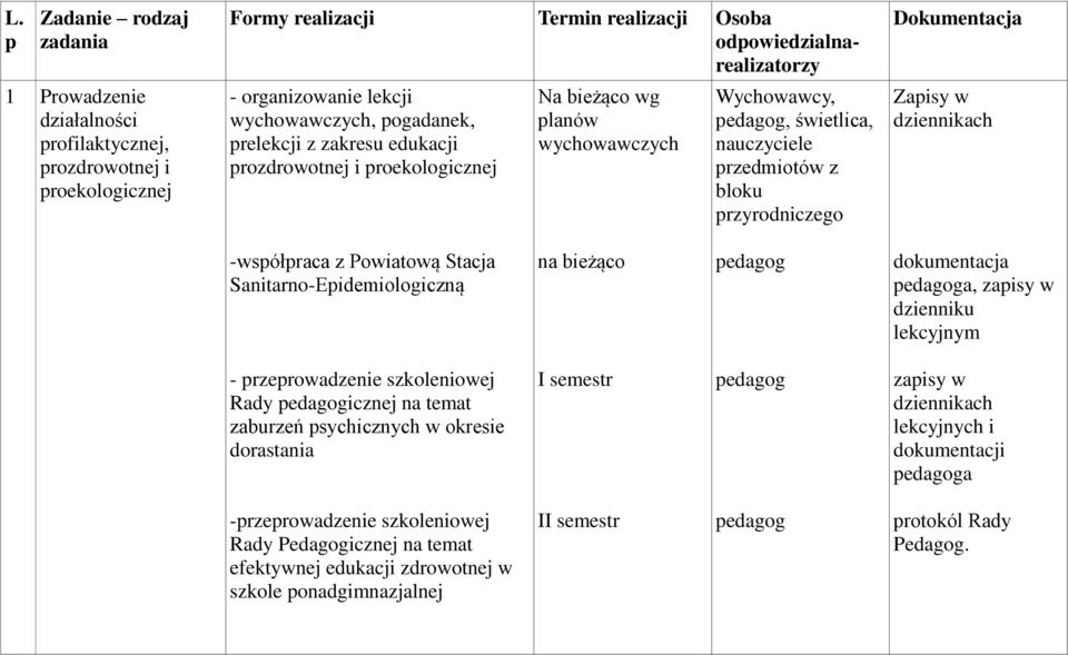 Dokumentacja Zapisy w -współpraca z Powiatową Stacja Sanitarno-Epidemiologiczną na bieżąco a, - przeprowadzenie szkoleniowej Rady icznej na temat zaburzeń psychicznych w okresie