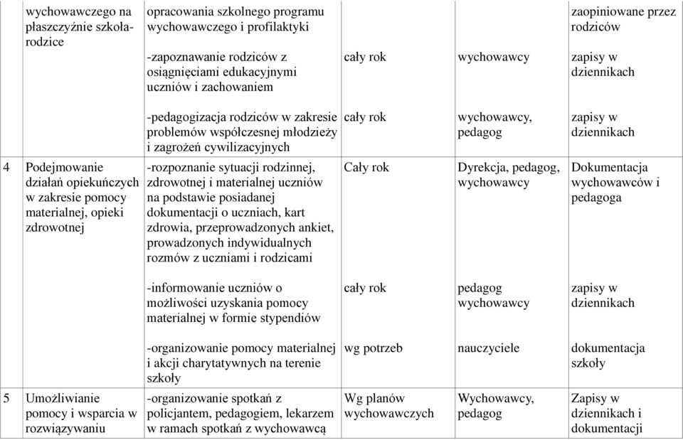 sytuacji rodzinnej, zdrowotnej i materialnej uczniów na podstawie posiadanej dokumentacji o uczniach, kart zdrowia, przeprowadzonych ankiet, prowadzonych indywidualnych rozmów z uczniami i rodzicami