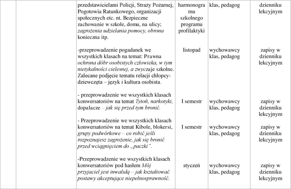 szkolne. Zalecane podjęcie tematu relacji chłopcydziewczęta język i kultura osobista.