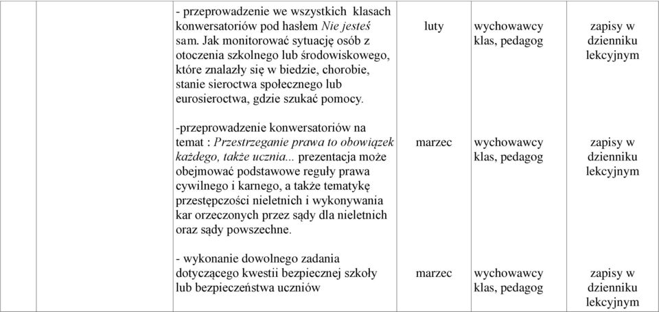 pomocy. luty klas, -przeprowadzenie konwersatoriów na temat : Przestrzeganie prawa to obowiązek każdego, także ucznia.