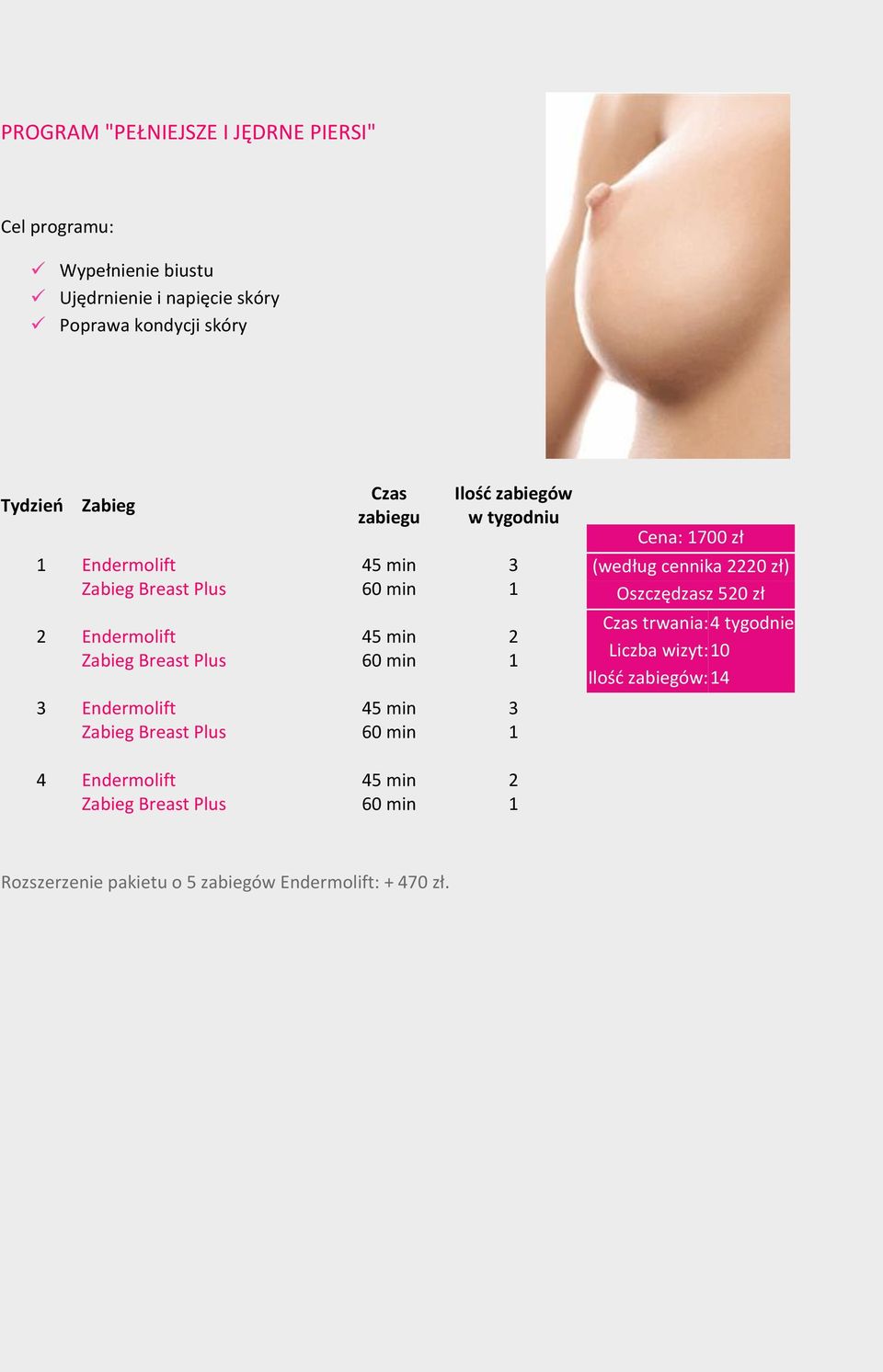 Endermolift Breast Plus trwania: 4 tygodnie Liczba wizyt: 0 Ilośd zabiegów: 4 Endermolift