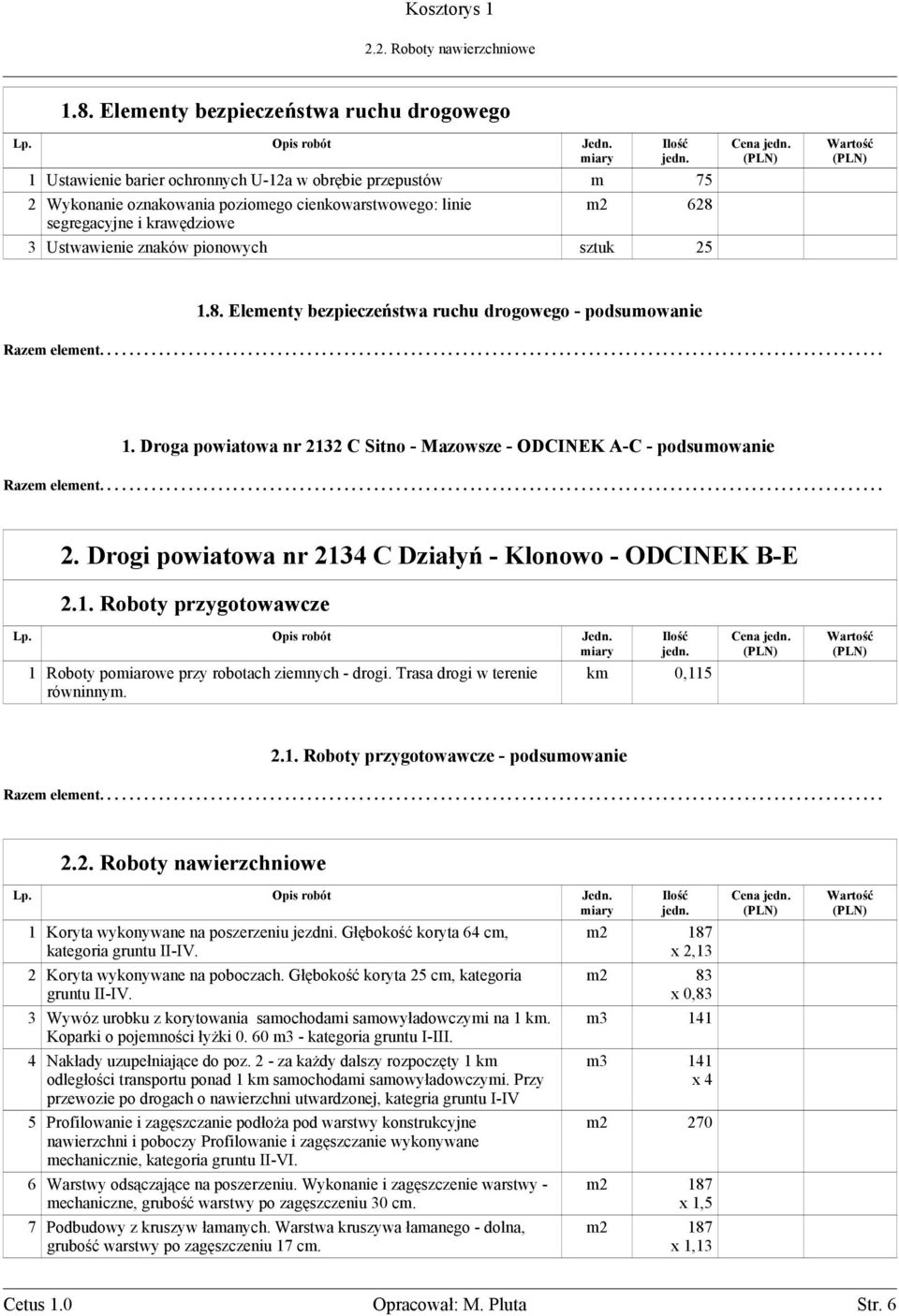 Ustwawienie znaków pionowych sztuk 25 1.8. Elementy bezpieczeństwa ruchu drogowego - podsumowanie 1. Droga powiatowa nr 2132 C Sitno - Mazowsze - ODCINEK A-C - podsumowanie 2.