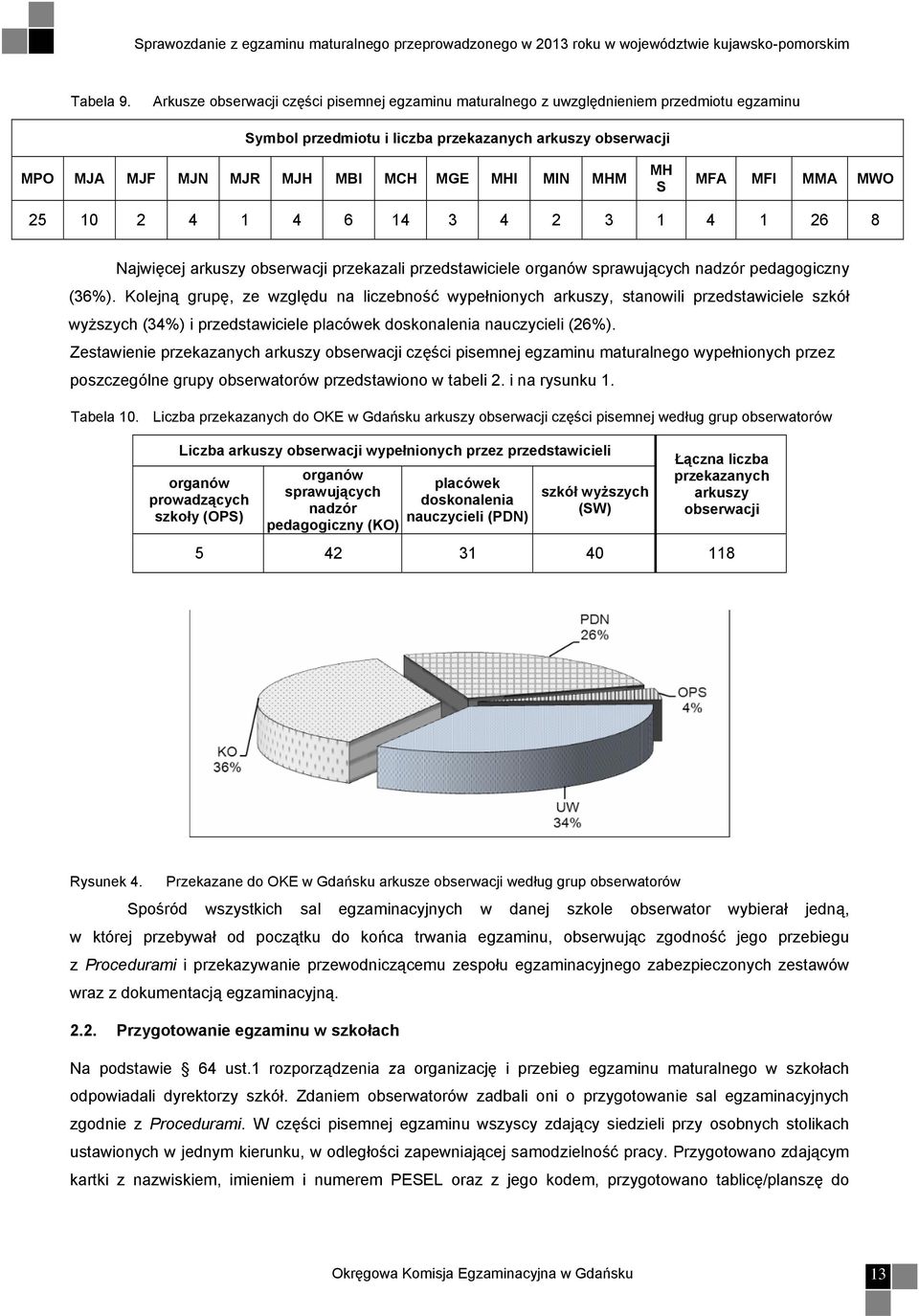 MH S MFA MFI MMA MWO 25 10 2 4 1 4 6 14 3 4 2 3 1 4 1 26 8 Najwięcej arkuszy obserwacji przekazali przedstawiciele organów sprawujących nadzór pedagogiczny (36%).