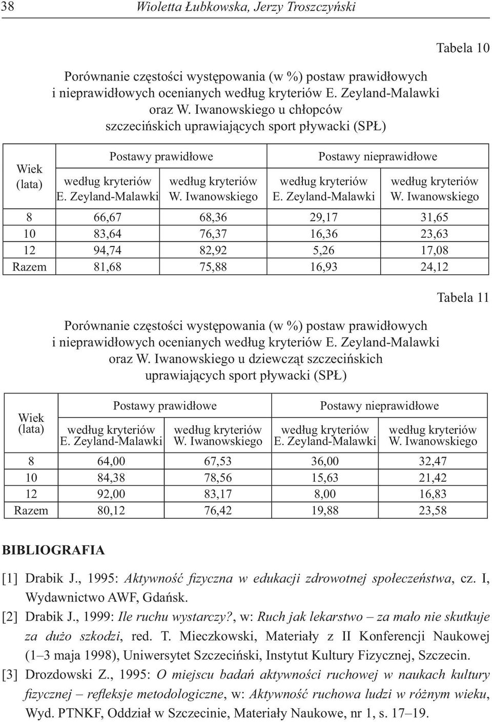 78,56 15,63 21,42 12 92,00 83,17 8,00 16,83 Razem 80,12 76,42 19,88 23,58 BIBLIOGRAFIA [1] Drabik J., 1995: Aktywno zyczna w edukacji zdrowotnej spo ecze stwa, cz. I, Wydawnictwo AWF, Gda sk.