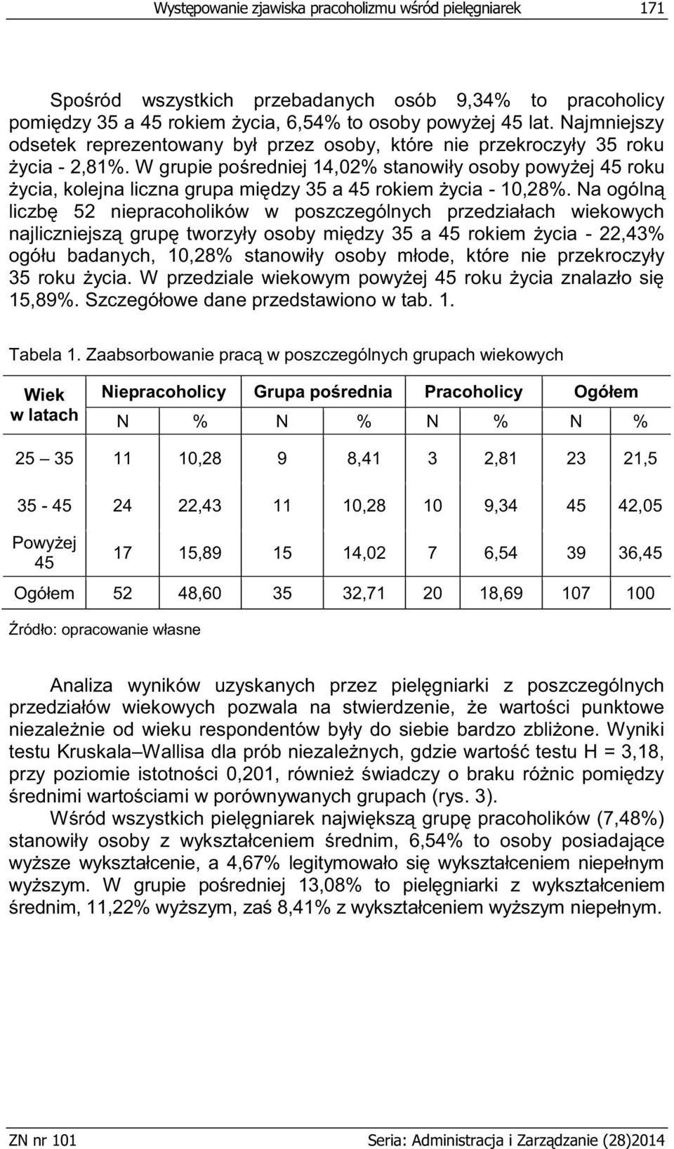 W grupie pośredniej 14,02% stanowiły osoby powyżej 45 roku życia, kolejna liczna grupa między 35 a 45 rokiem życia - 10,28%.