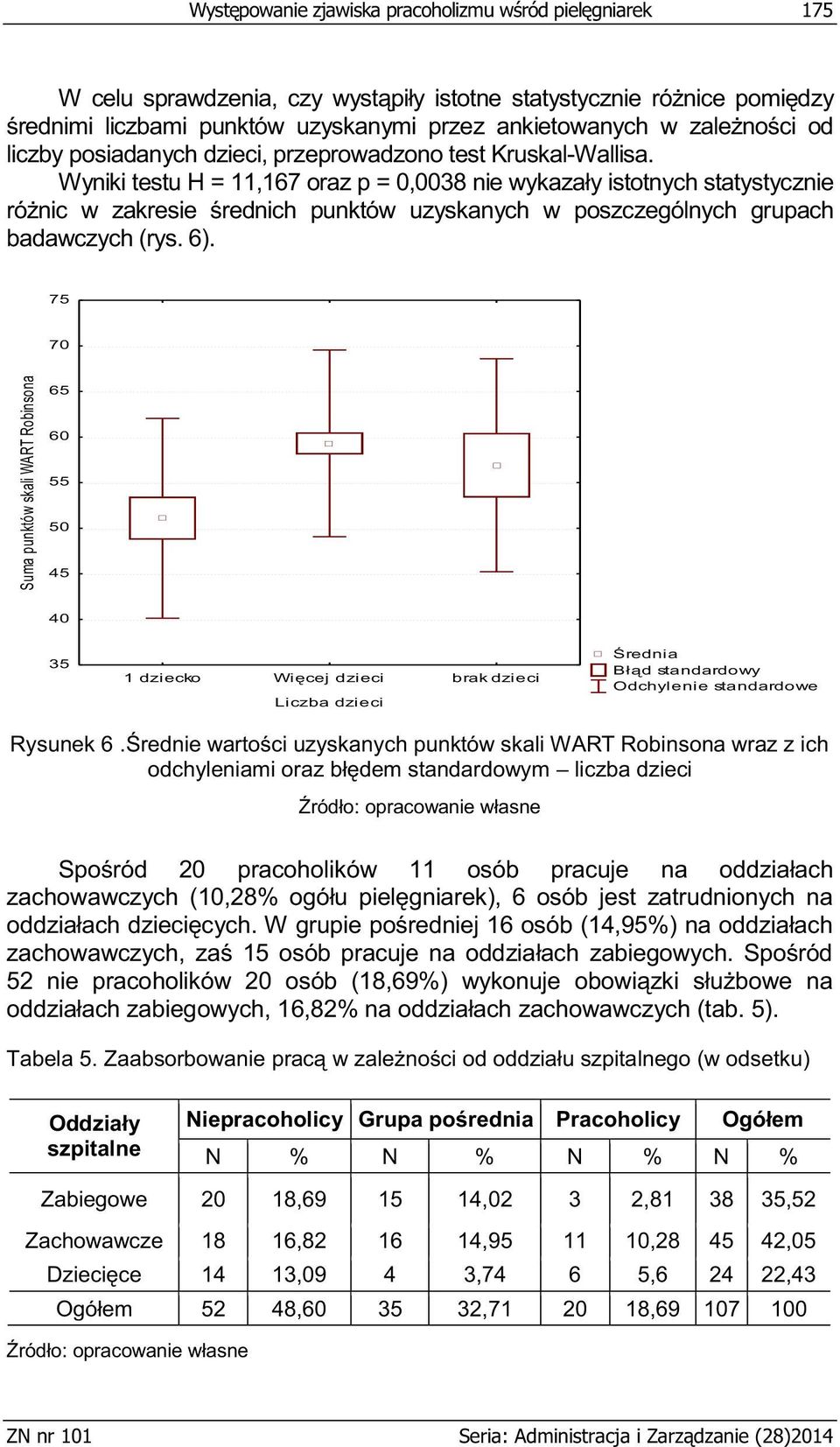 Wyniki testu H = 11,167 oraz p = 0,0038 nie wykazały istotnych statystycznie różnic w zakresie średnich punktów uzyskanych w poszczególnych grupach badawczych (rys. 6).