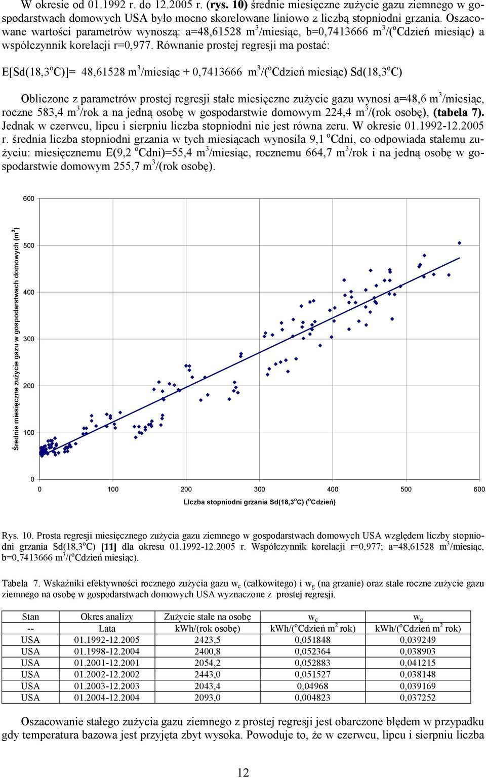 Równanie prostej regresji ma postać: E[Sd(18,3 o C)]= 48,61528 m 3 /miesiąc +,7413666 m 3 /( o Cdzień miesiąc) Sd(18,3 o C) Obliczone z parametrów prostej regresji stałe miesięczne zużycie gazu