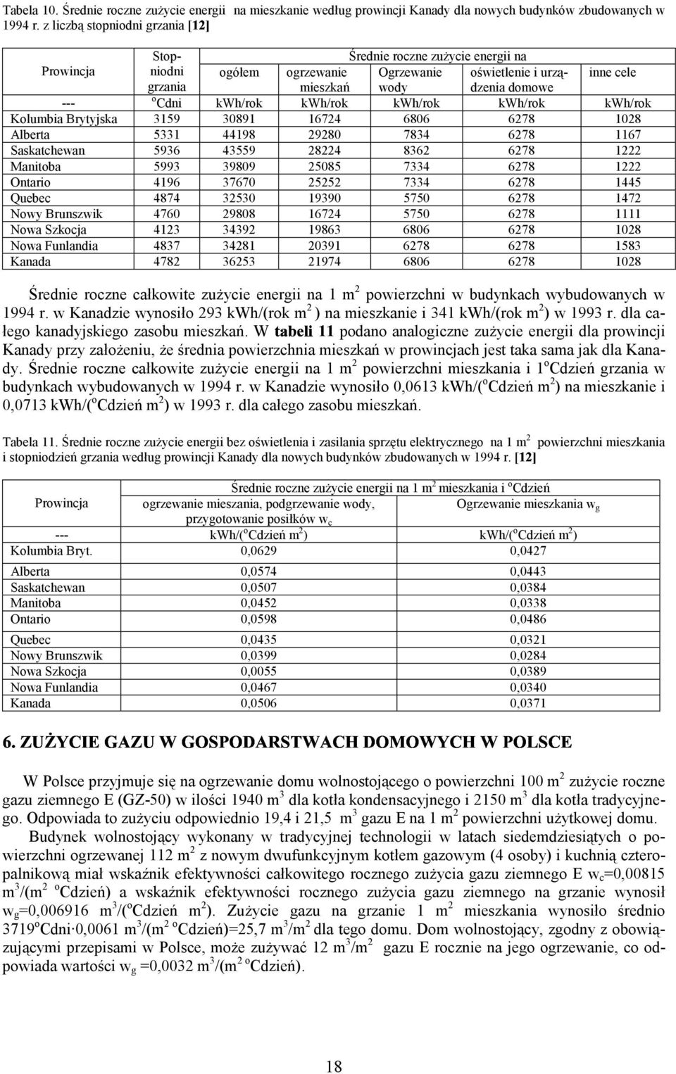kwh/rok kwh/rok kwh/rok kwh/rok Kolumbia Brytyjska 3159 3891 16724 686 6278 128 Alberta 5331 44198 2928 7834 6278 1167 Saskatchewan 5936 43559 28224 8362 6278 1222 Manitoba 5993 3989 2585 7334 6278