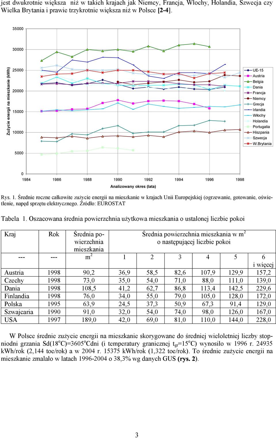 1. Średnie roczne całkowite zużycie energii na mieszkanie w krajach Unii Europejskiej (ogrzewanie, gotowanie, oświetlenie, napęd sprzętu elektrycznego. Źródło: EUROSTAT Tabela 1.