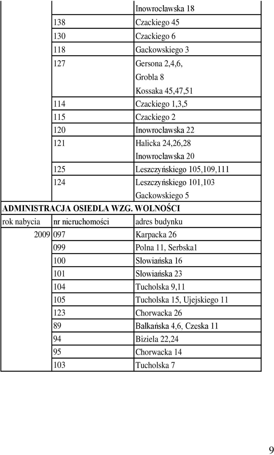 ADMINISTRACJA OSIEDLA WZG.