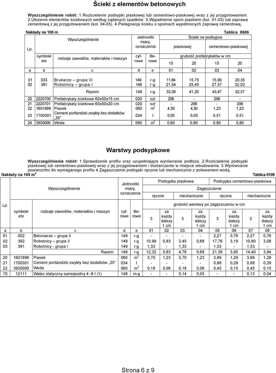 Nak ady na 100 m Tablica 0606 Jednostki cieki na podsypce oznaczenia piaskowej cementowo-piaskowej symbole eto rodje wodów, materia ów i maszyn cyfrowe literowe grubo prefabrykatów w cm 15 20 15 20 a