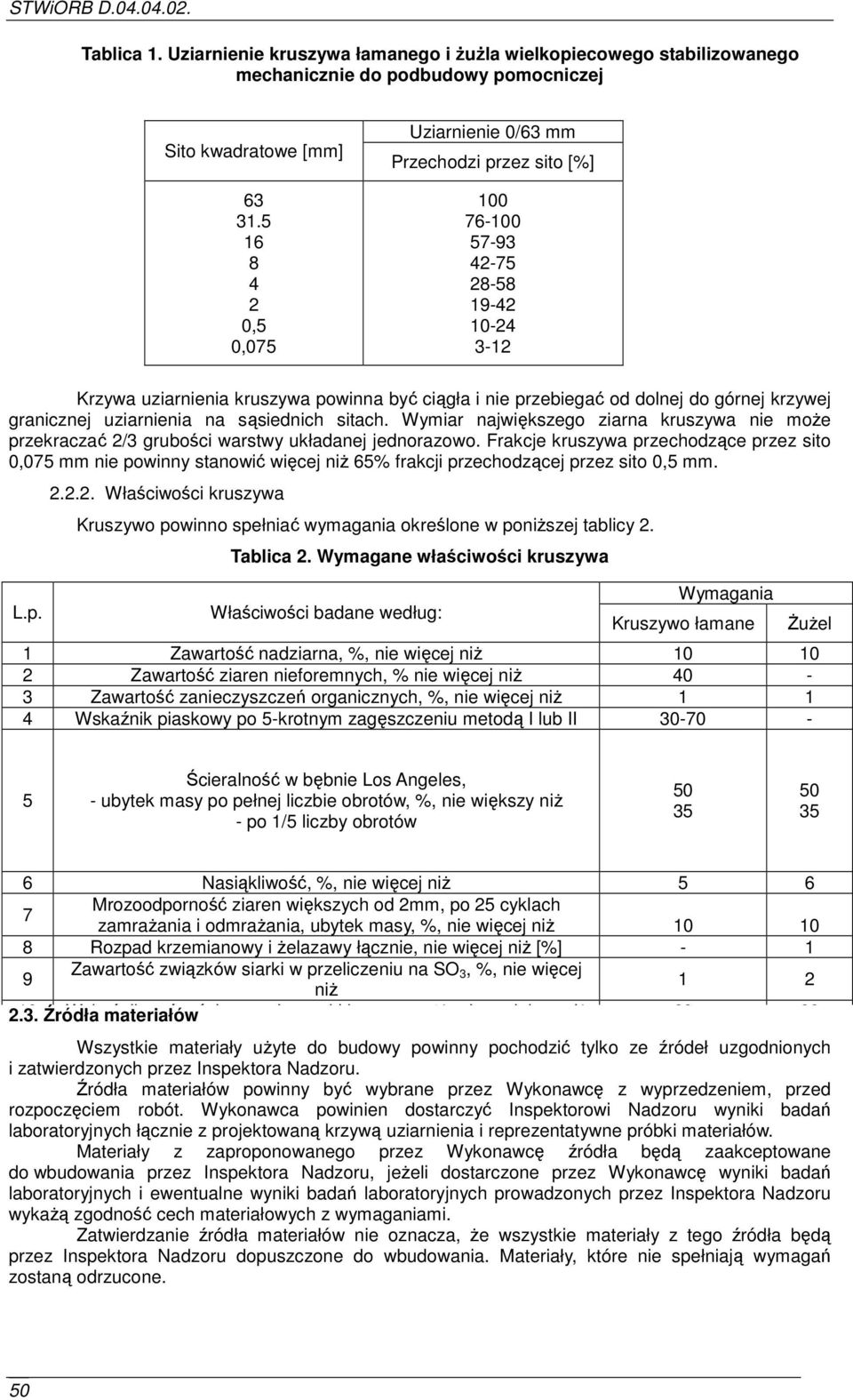 krzywej granicznej uziarnienia na sąsiednich sitach. Wymiar największego ziarna kruszywa nie może przekraczać 2/3 grubości warstwy układanej jednorazowo.