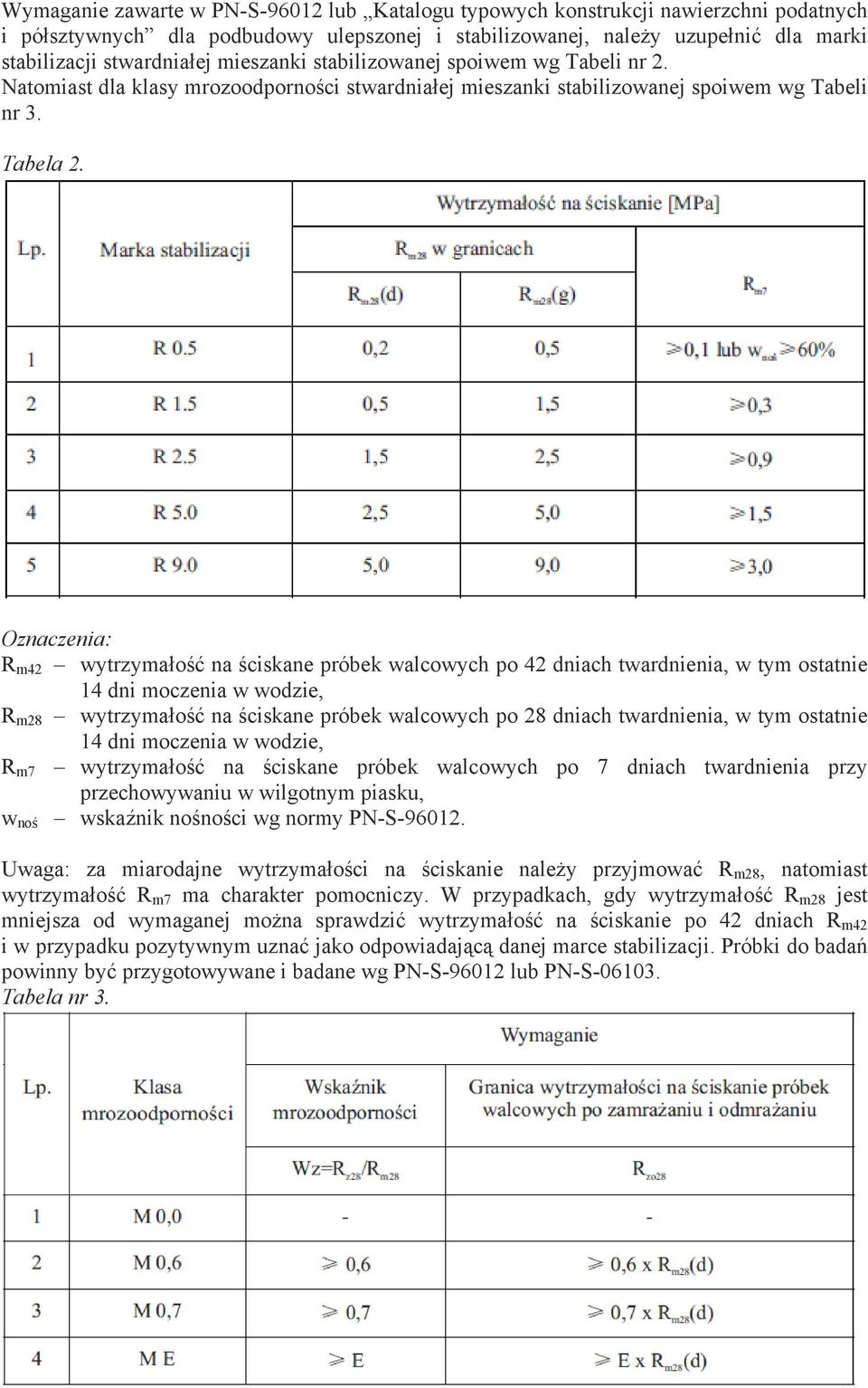 Oznaczenia: R m42 wytrzymałość na ściskane próbek walcowych po 42 dniach twardnienia, w tym ostatnie 14 dni moczenia w wodzie, R m28 wytrzymałość na ściskane próbek walcowych po 28 dniach