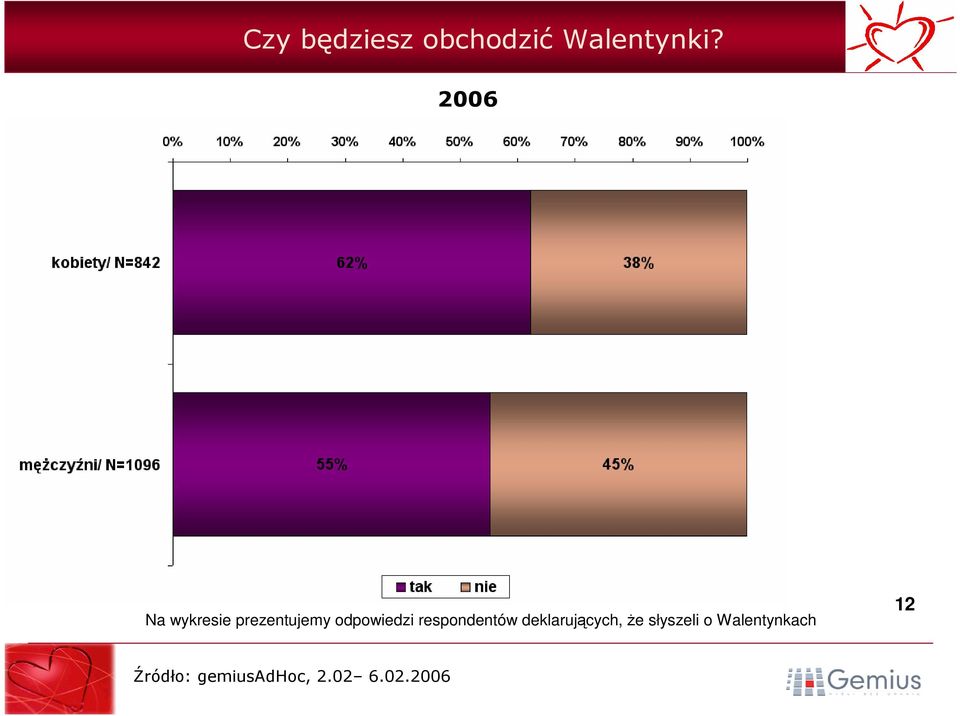 odpowiedzi respondentów