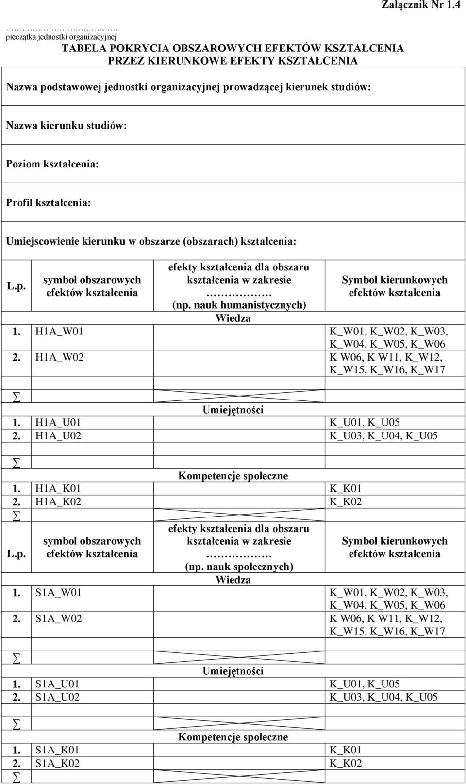 symbol obszarowych efektów kształcenia efekty kształcenia dla obszaru kształcenia w zakresie (np. nauk humanistycznych) Symbol kierunkowych efektów kształcenia Wiedza 1.