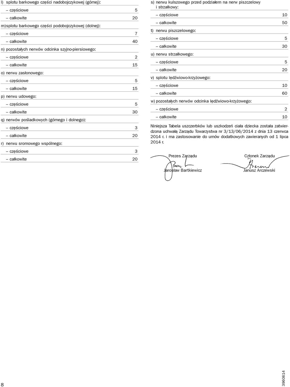 częściowe 10 całkowite 50 t) nerwu piszczelowego: całkowite 30 u) nerwu strzałkowego: v) splotu lędźwiowo-krzyżowego: częściowe 10 całkowite 60 w) pozostałych nerwów odcinka lędźwiowo-krzyżowego: