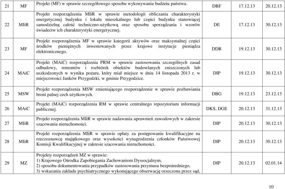 sposobu sporządzania i wzorów świadectw ich charakterystyki energetycznej.