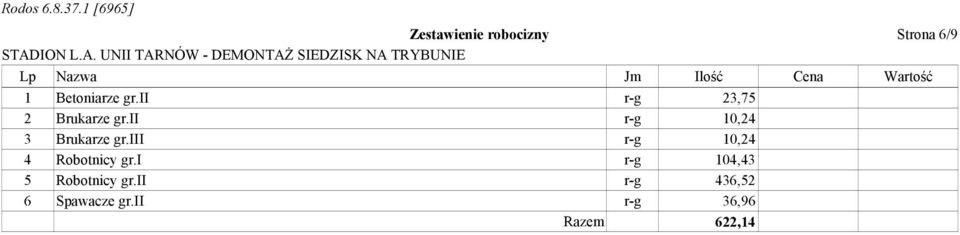 ii r-g 10,24 3 Brukarze gr.iii r-g 10,24 4 Robotnicy gr.