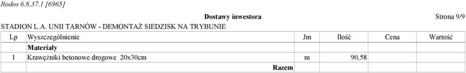 Wartość Materiały 1 KrawęŜniki