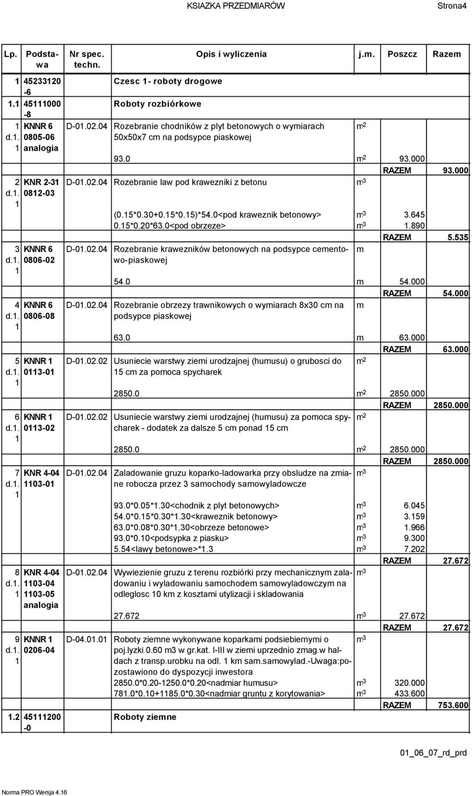 m. Poszcz Razem 9.0 9.000 RAZEM 9.000 0.02.0 Rozebranie law pod krawezniki z betonu m (0.5*0.0+0.5*0.5)*5.0<pod kraweznik betonowy> m.65 0.5*0.20*6.0<pod obrzeze> m.890 RAZEM 5.55 0.02.0 Rozebranie krawezników betonowych na podsypce cementowo-piaskowej m 5.