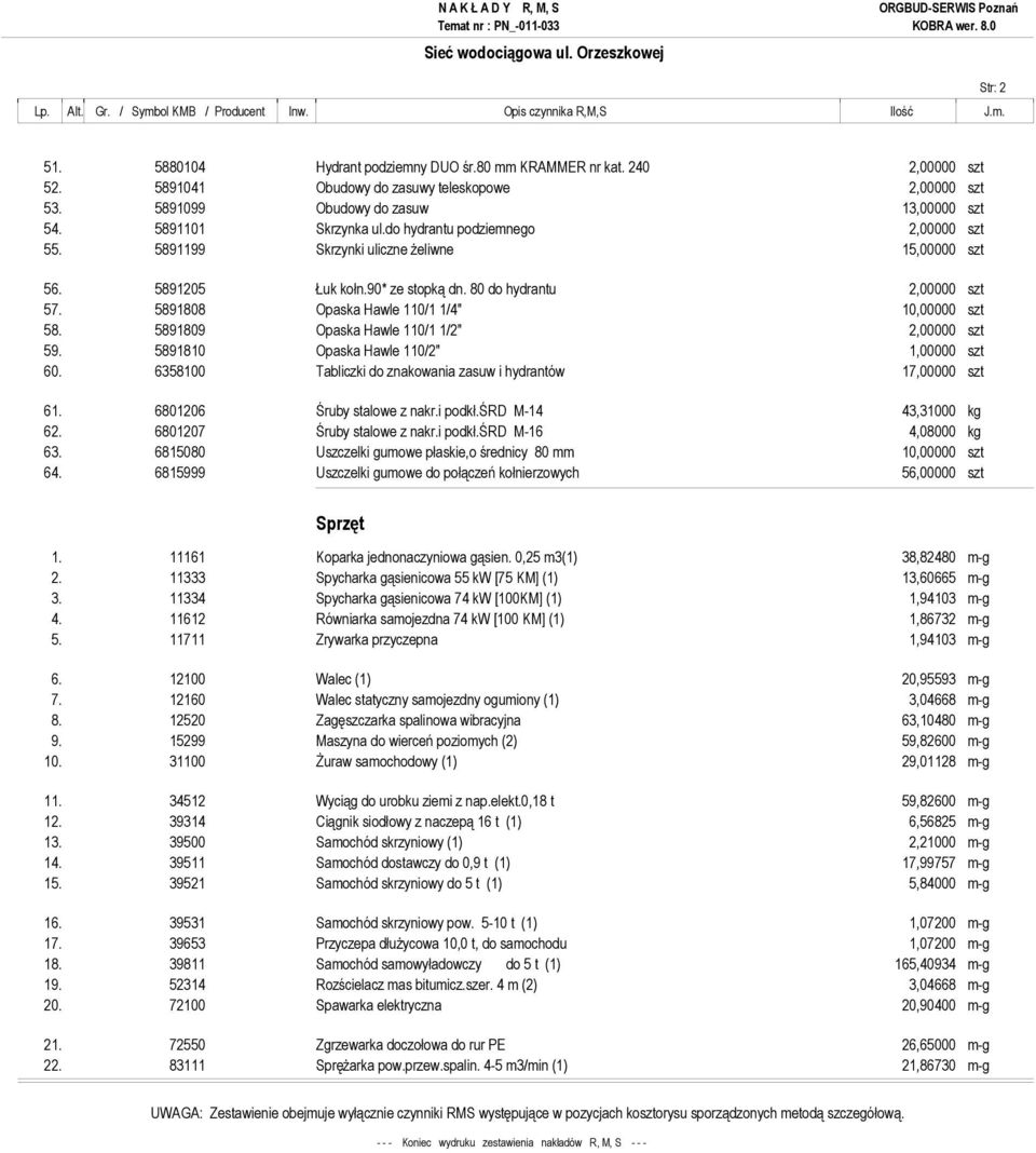 5891199 Skrzynki uliczne Ŝeliwne 15,00000 szt 56. 5891205 Łuk kołn.90* ze stopką dn. 80 do hydrantu 2,00000 szt 57. 5891808 Opaska Hawle 110/1 1/4" 10,00000 szt 58.