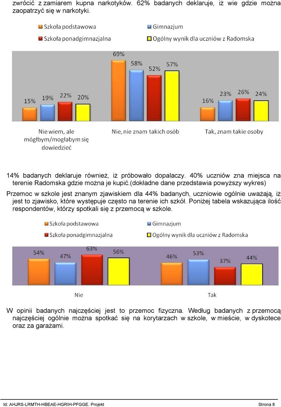 (dokładne dane przedstawia powyższy wykres) Przemoc w szkole jest znanym zjawiskiem dla 44% badanych, uczniowie ogólnie uważają, iż jest to zjawisko, które występuje często na terenie ich