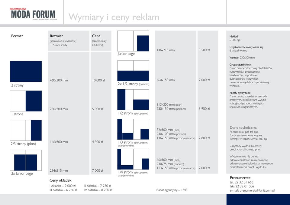 hurtowników, producentów, handlowców, importerów, dystrybutorów i wszystkich zainteresowanych bran à odzie owà w Polsce.