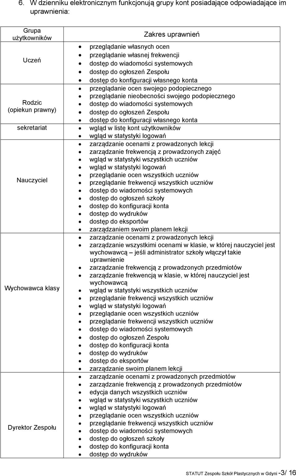 do wiadomości systemowych (opiekun prawny) dostęp do ogłoszeń Zespołu dostęp do konfiguracji własnego konta sekretariat wgląd w listę kont użytkowników wgląd w statystyki logowań zarządzanie ocenami