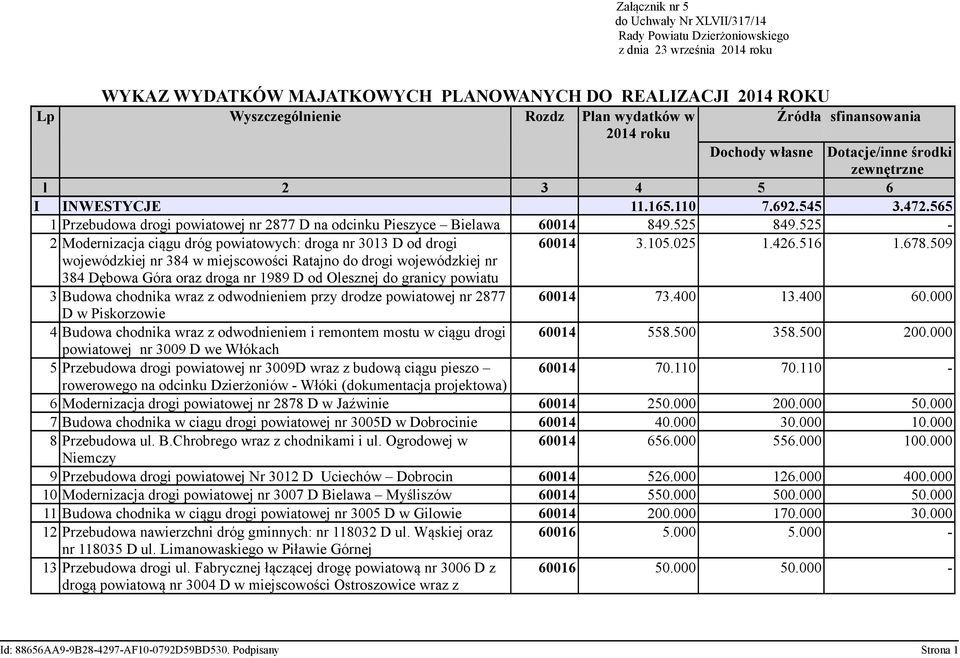 565 1 Przebudowa drogi powiatowej nr 2877 D na odcinku Pieszyce Bielawa 60014 849.525 849.