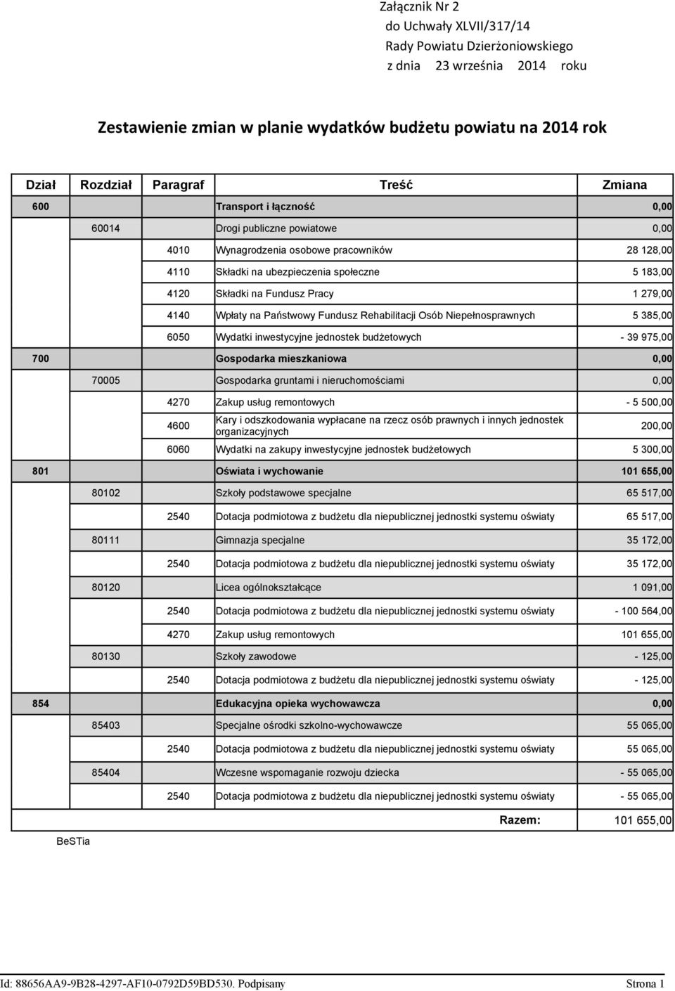 279,00 4140 Wpłaty na Państwowy Fundusz Rehabilitacji Osób Niepełnosprawnych 5 385,00 6050 Wydatki inwestycyjne jednostek budżetowych 39 975,00 700 Gospodarka mieszkaniowa 0,00 70005 Gospodarka