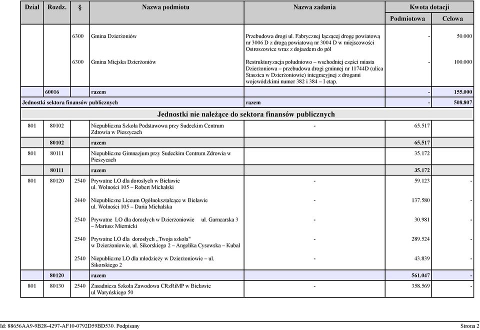 000 6300 Gmina Miejska Dzierżoniów Restrukturyzacja południowo wschodniej części miasta Dzierżoniowa przebudowa drogi gminnej nr 11744D (ulica Staszica w Dzierżoniowie) integracyjnej z drogami