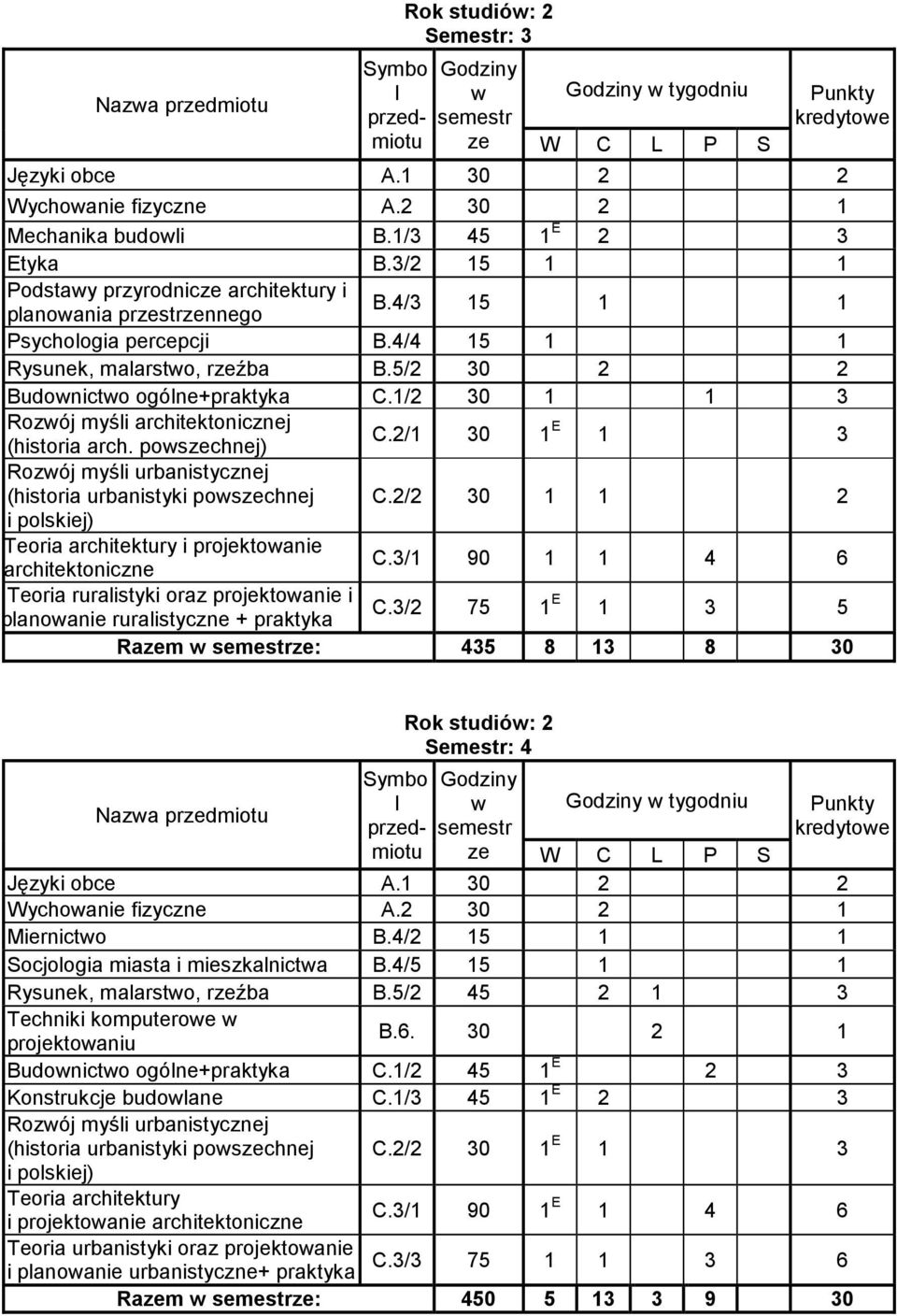 2/1 30 1 E 1 3 Rozój myśi urbanistycznej (historia urbanistyki poschnej C.