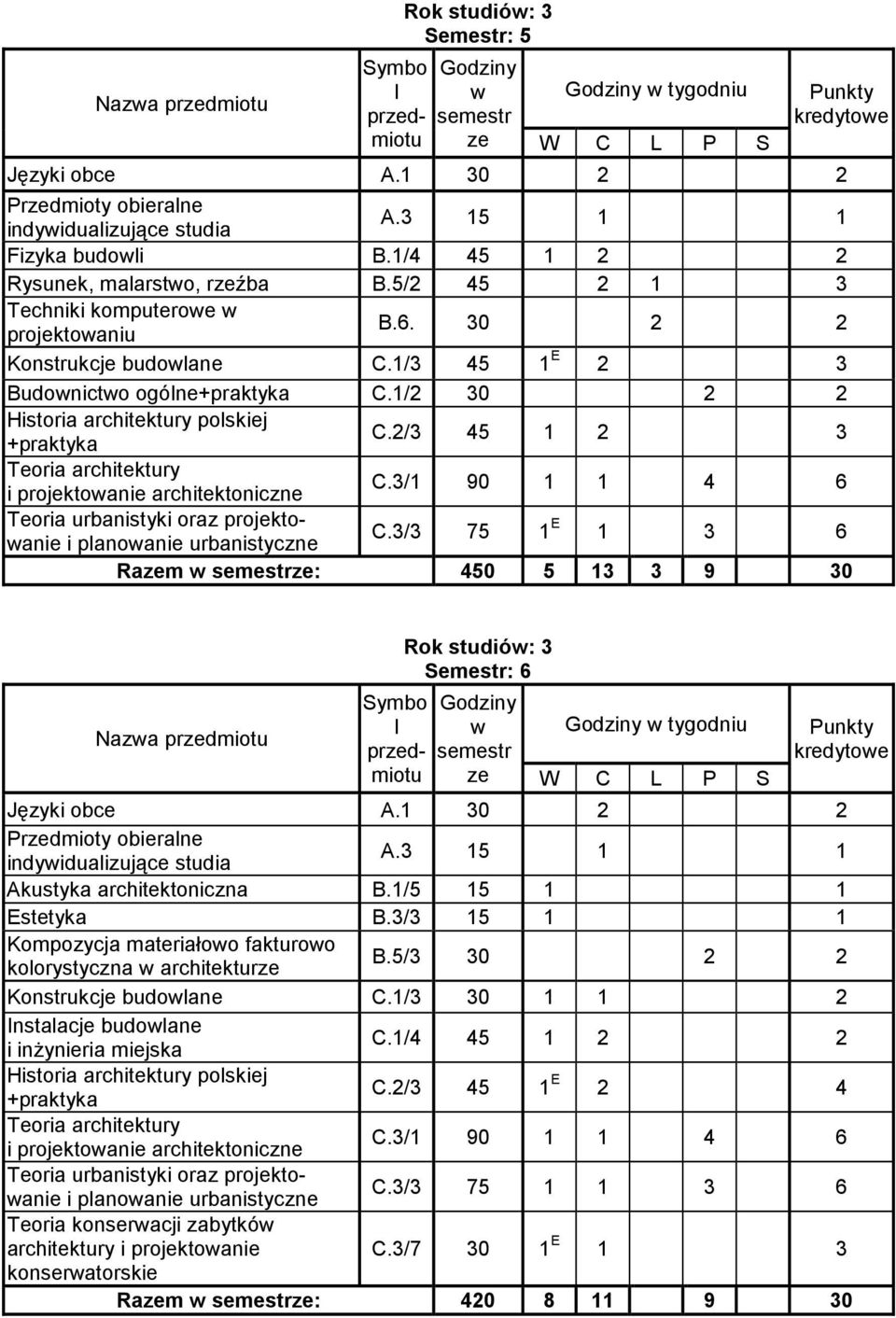 2/3 45 1 2 3 i projektoanie architektoniczne Teoria urbanistyki oraz projektoanie i panoanie urbanistyczne C.