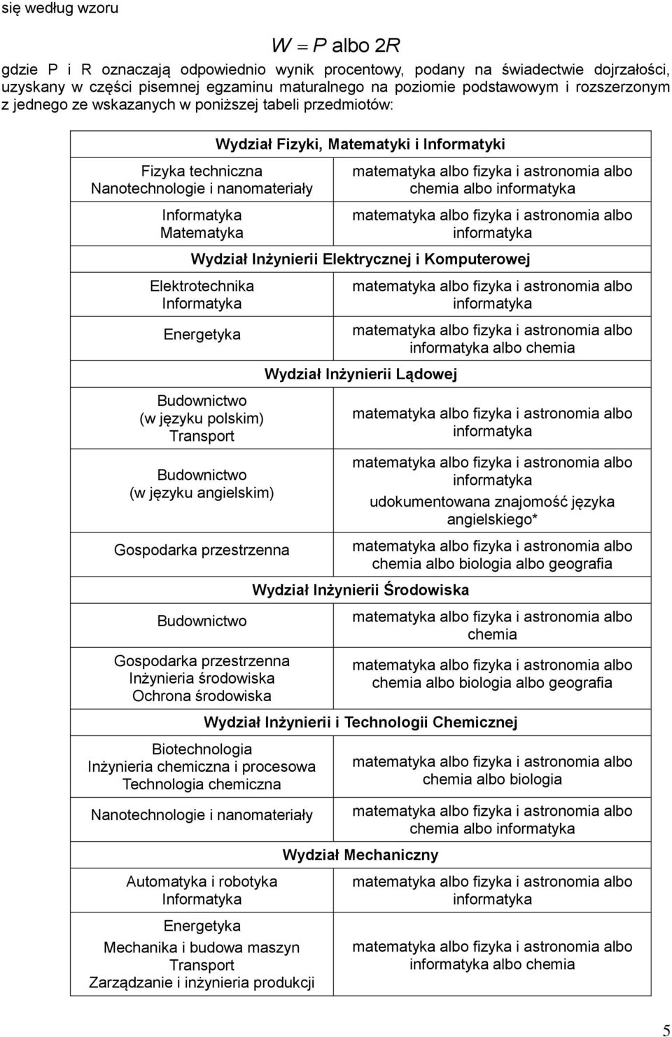 Wydział Inżynierii Elektrycznej i Komputerowej Elektrotechnika Informatyka Energetyka albo chemia Wydział Inżynierii Lądowej Budownictwo (w języku polskim) Transport Budownictwo (w języku angielskim)