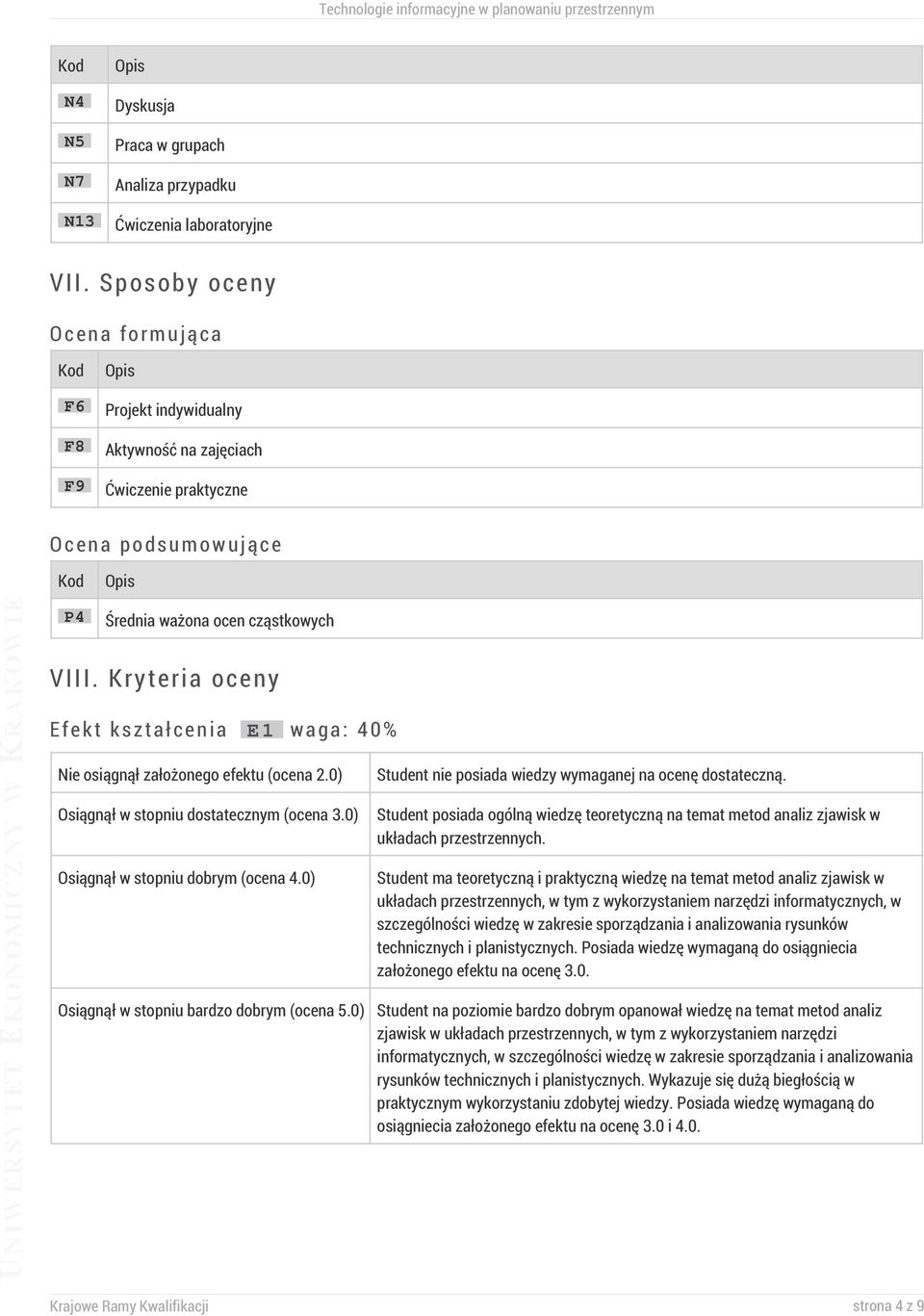 Kryteria oceny Efekt kształcenia E1 waga: 40% Nie osiągnął założonego efektu (ocena 2.0) Osiągnął w stopniu dostatecznym (ocena 3.0) Osiągnął w stopniu dobrym (ocena 4.