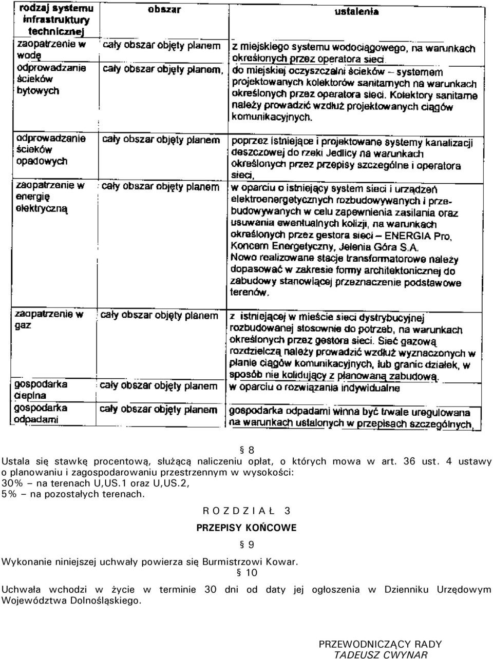 2, 5% na pozostałych terenach.