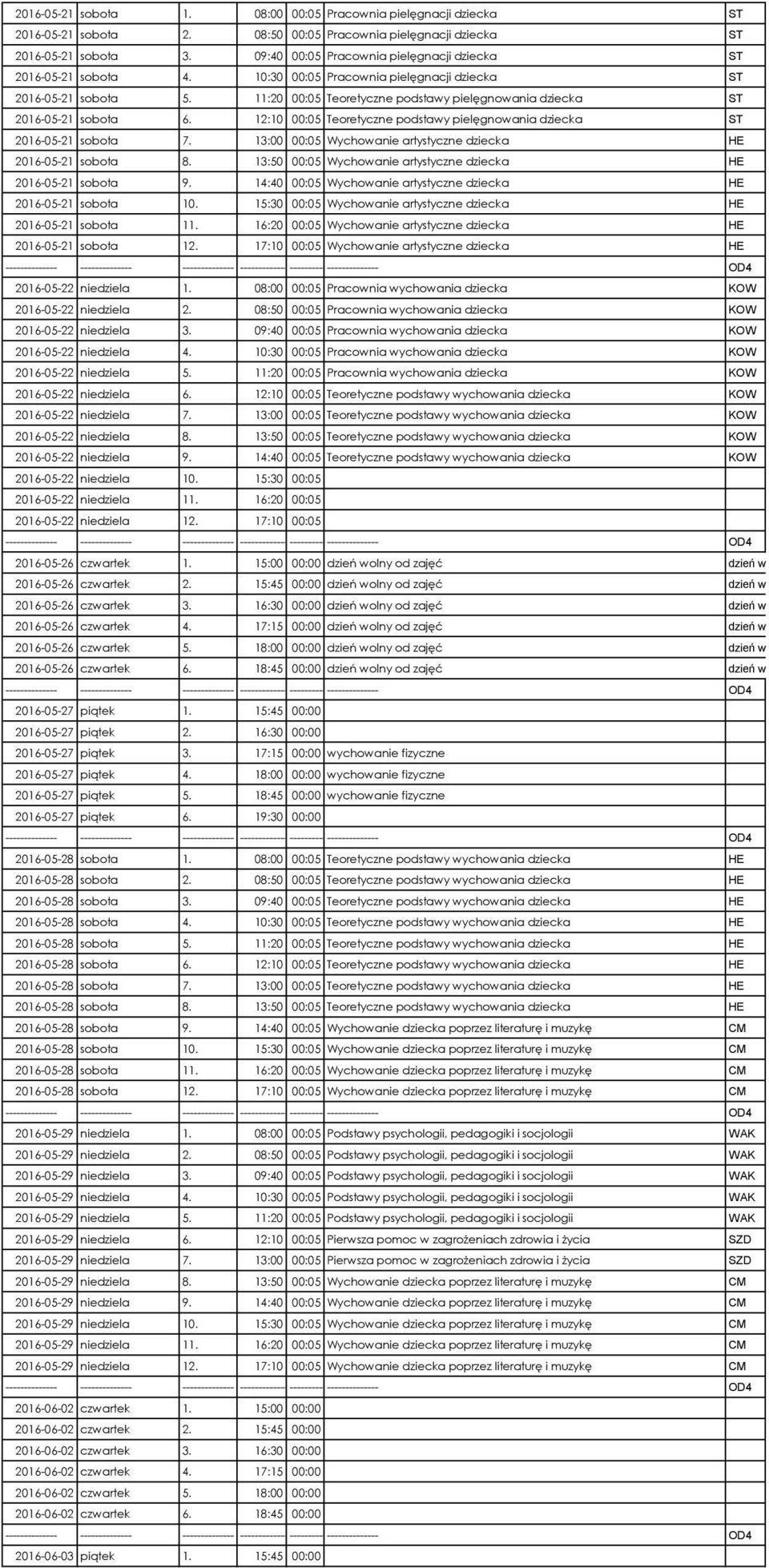 11:20 00:05 Teoretyczne podstawy pielęgnowania dziecka ST 2016-05-21 sobota 6. 12:10 00:05 Teoretyczne podstawy pielęgnowania dziecka ST 2016-05-21 sobota 7.