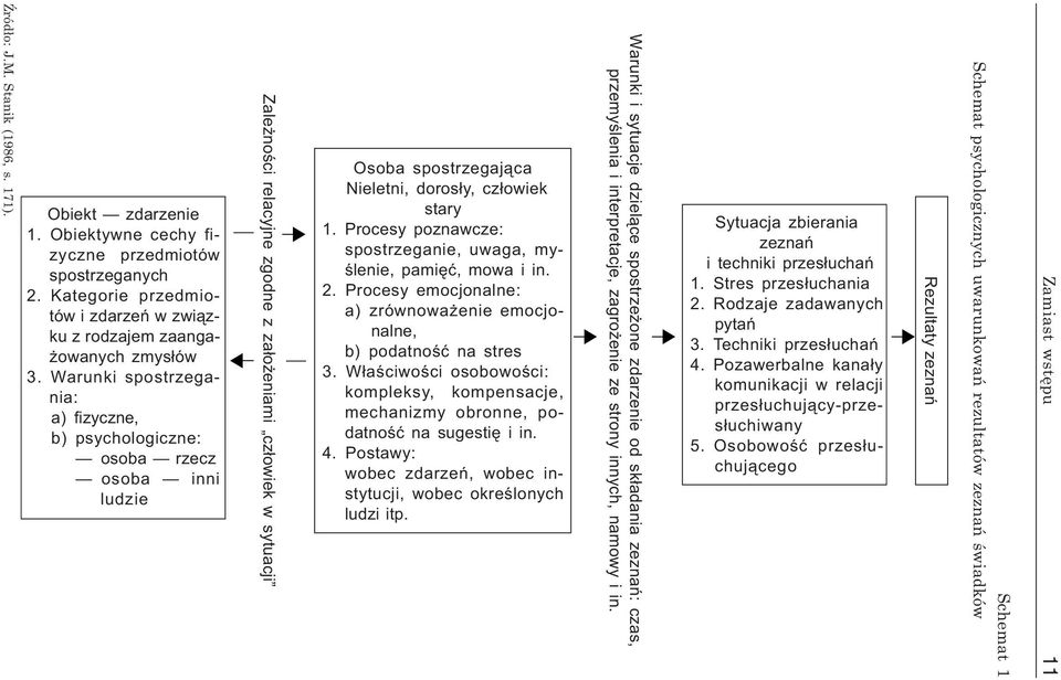 stary 1. Procesy poznawcze: spostrzeganie, uwaga, myœlenie, pamiêæ, mowa i in. 2. Procesy emocjonalne: a) zrównowa enie emocjonalne, b) podatnoœæ na stres 3.