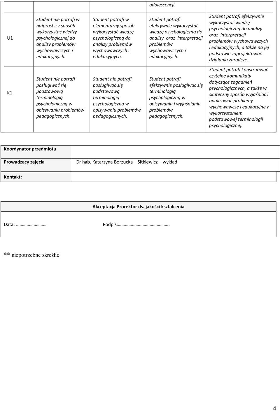 efektywnie wykorzystać wiedzę psychologiczną do analizy oraz interpretacji problemów wychowawczych i edukacyjnych.